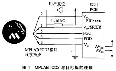 MPLAB ICD2Ŀ