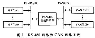 RS-485网络和CAN 网络互连
