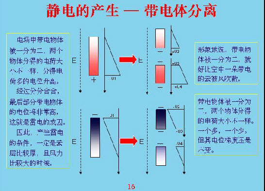 电的产生原理是什么_电产生的原理图解